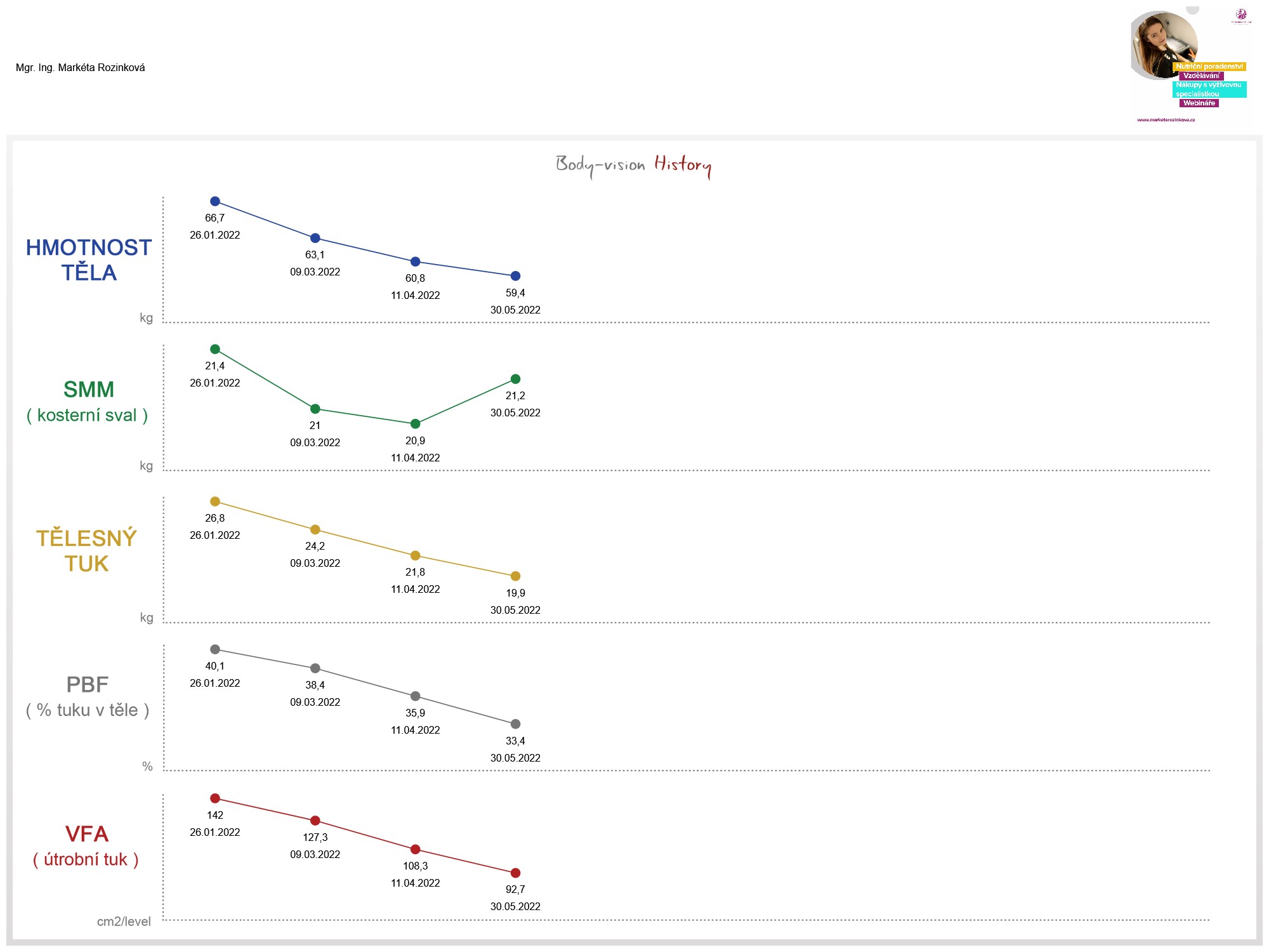 Vladka progress History