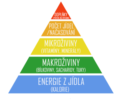 pyramida 3